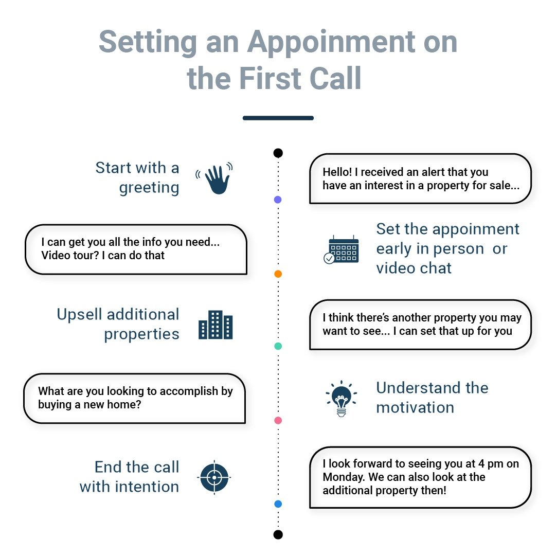 How to Set An Appointment On The First Call