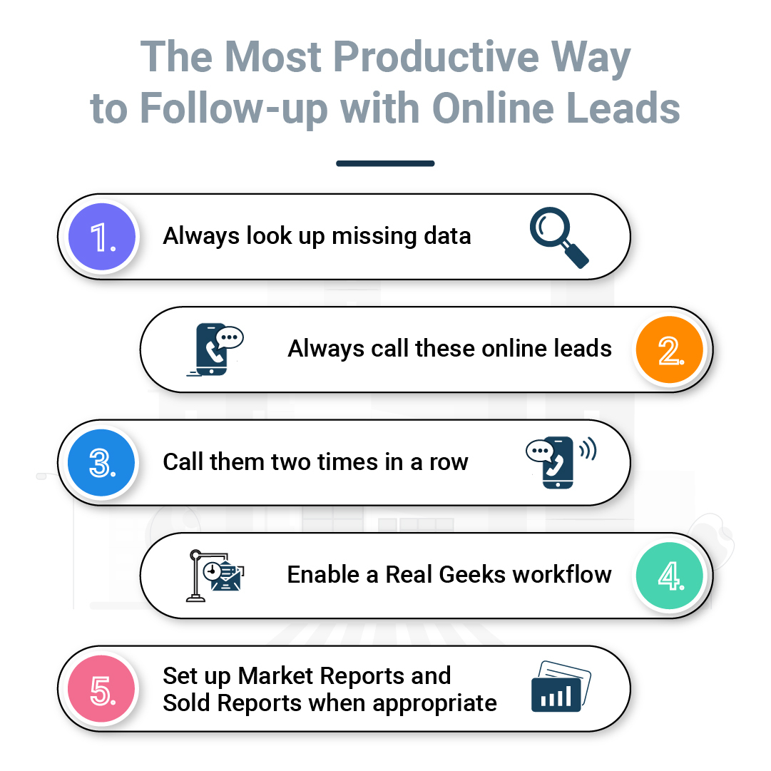 The Most Productive Way to Follow-up with Online Leads